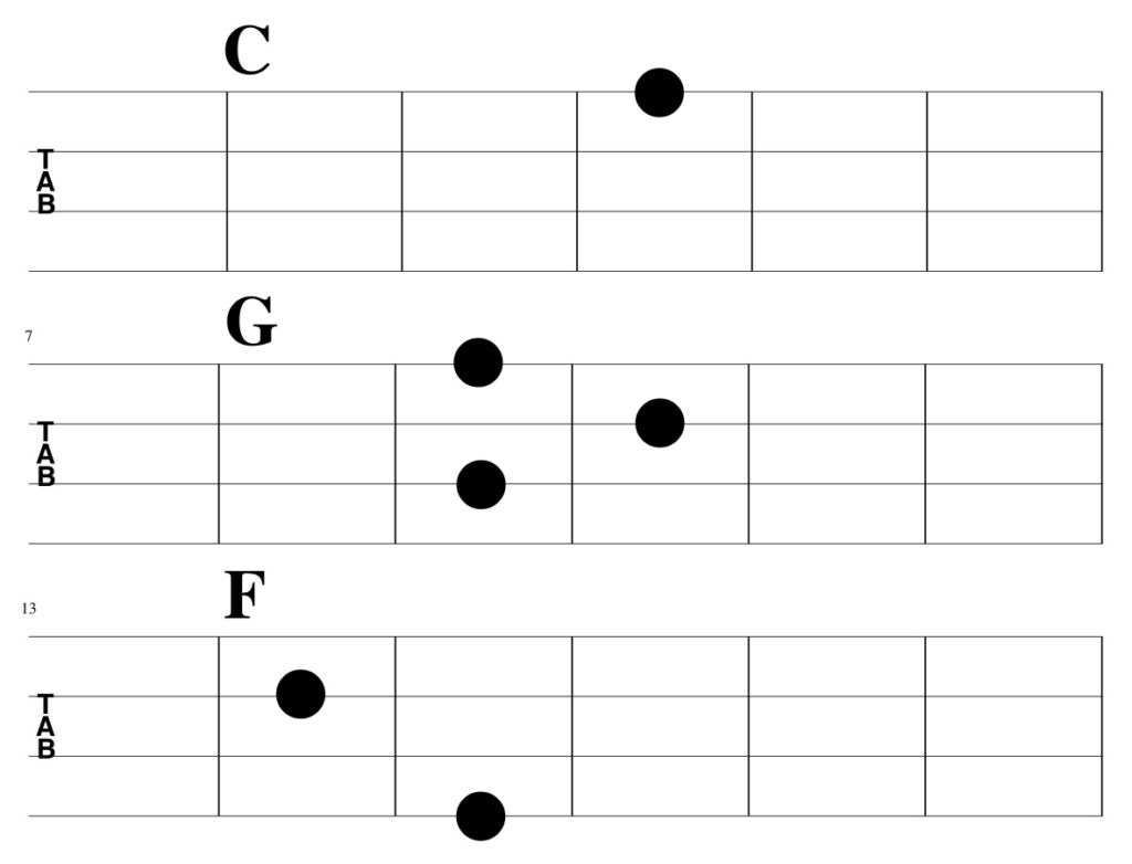 ウクレレでジングルベルの弾こう 解説と譜面 Tokyo Guitar Press