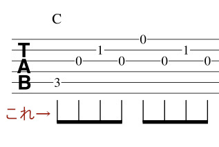 ギター始めるなら必ず知っておきたい Tab譜 の読み方 Tokyo Guitar Press