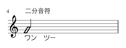 リズム譜の簡単な読み方とコツ Tokyo Guitar Press