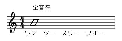 リズム譜の簡単な読み方とコツ Tokyo Guitar Press