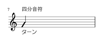 リズム譜の簡単な読み方とコツ Tokyo Guitar Press